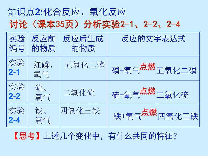 人教版初中化学（上册）第二单元 课题2 《氧气》课件03