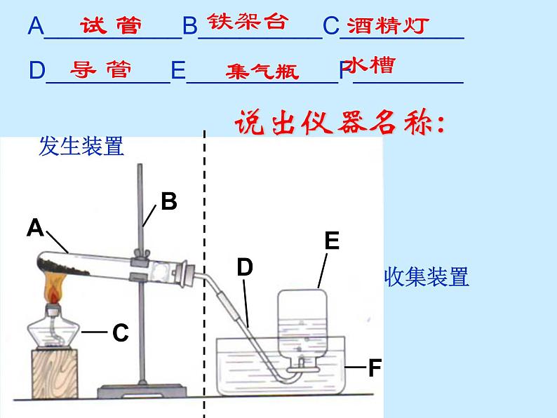 人教版初中化学（上册）第二单元 课题3 《制取氧气》课件04