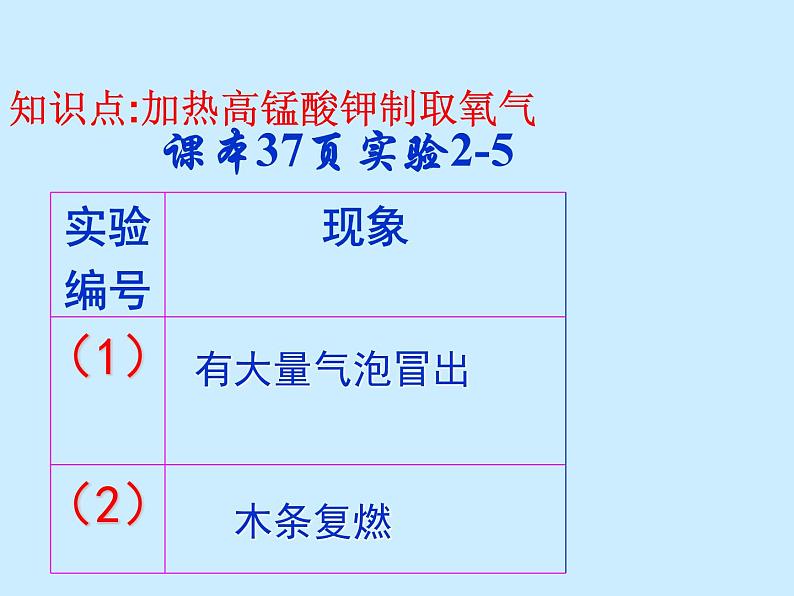 人教版初中化学（上册）第二单元 课题3 《制取氧气》课件06