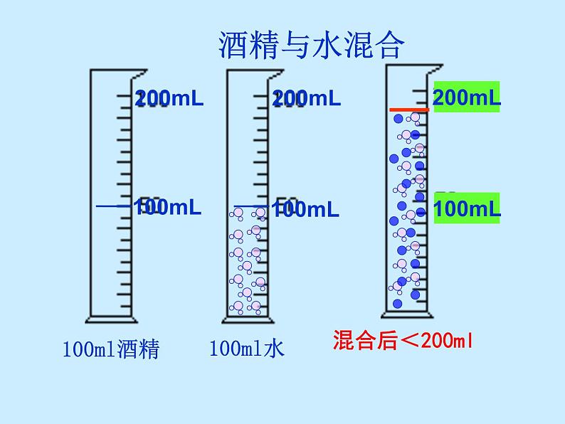 人教版初中化学（上册）第三单元 课题1 《分子和原子》课件02