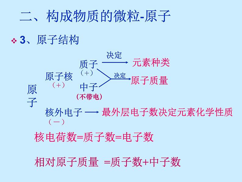 人教版初中化学（上册）第三单元 《物质构成的奥秘》 复习课件08