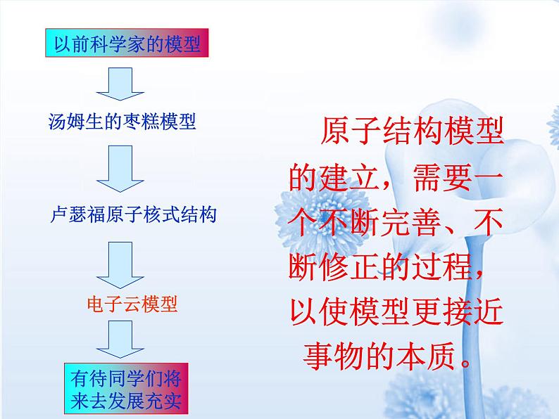 人教版初中化学（上册）第三单元 课题2 《原子的结构》课件05