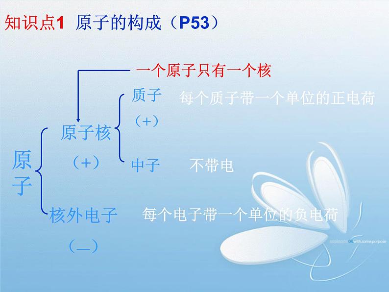 人教版初中化学（上册）第三单元 课题2 《原子的结构》课件06