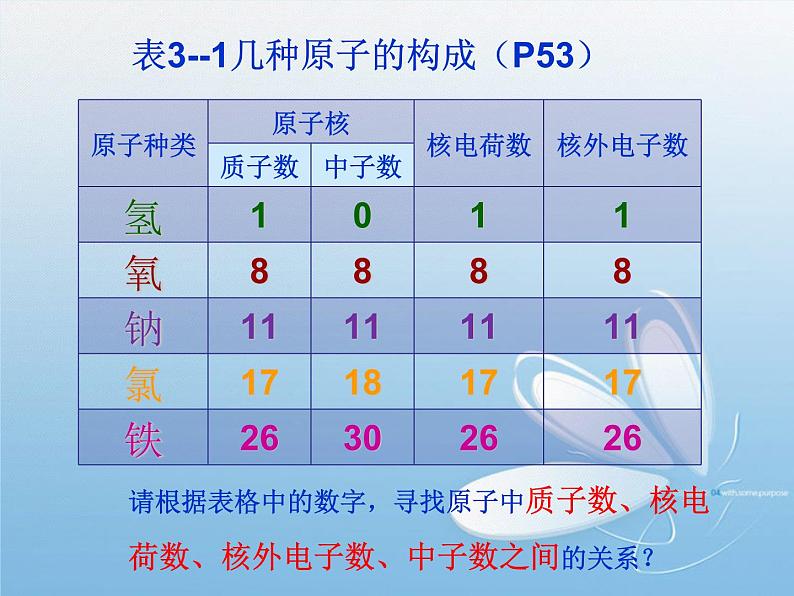 人教版初中化学（上册）第三单元 课题2 《原子的结构》课件07