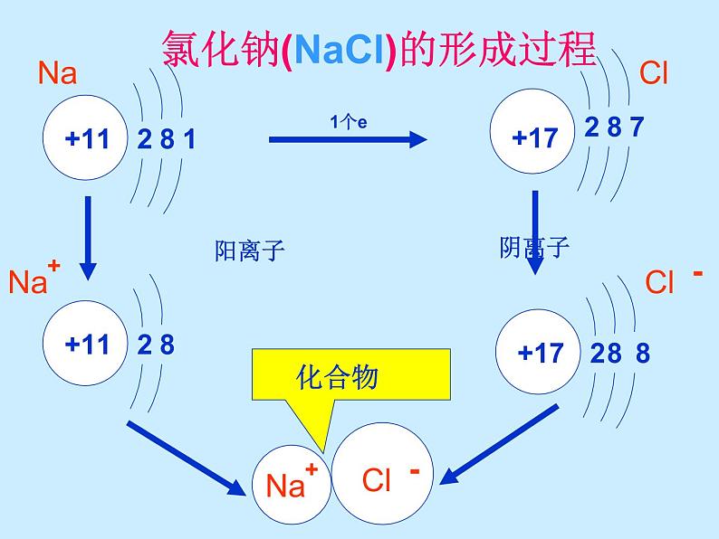 人教版初中化学（上册）第三单元 课题2 《原子的结构》课件06