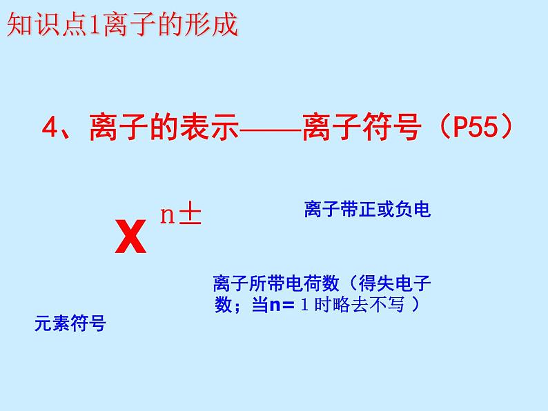 人教版初中化学（上册）第三单元 课题2 《原子的结构》课件08