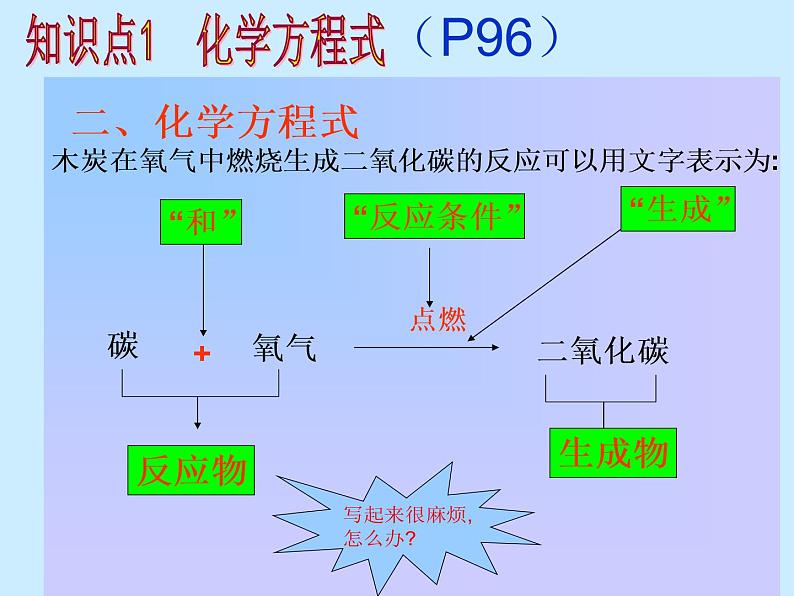 人教版初中化学（上册）第五单元 课题1 《质量守恒定律》课件第3页