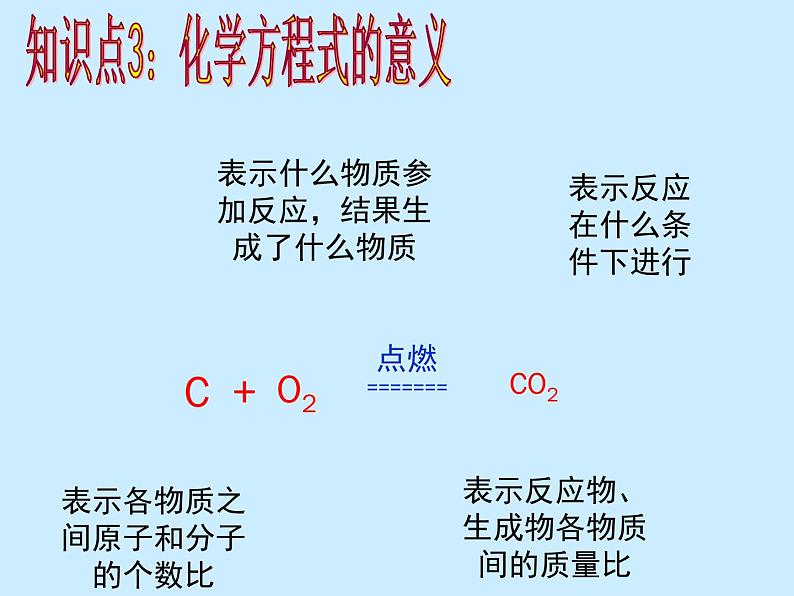 人教版初中化学（上册）第五单元 课题1 《质量守恒定律》课件第7页