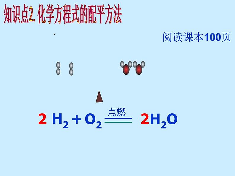 人教版初中化学（上册）第五单元 课题2 《如何正确书写化学方程式》 课件06