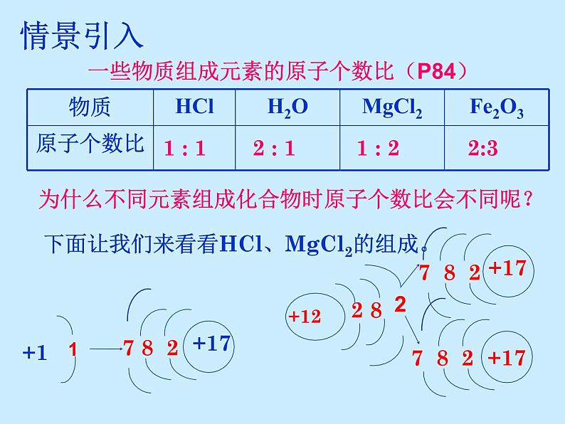 人教版初中化学（上册）第四单元 课题4 《化学式与化合价》课件02