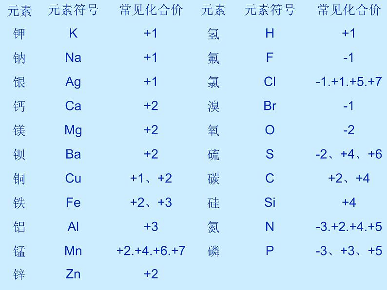 人教版初中化学（上册）第四单元 课题4 《化学式与化合价》课件07