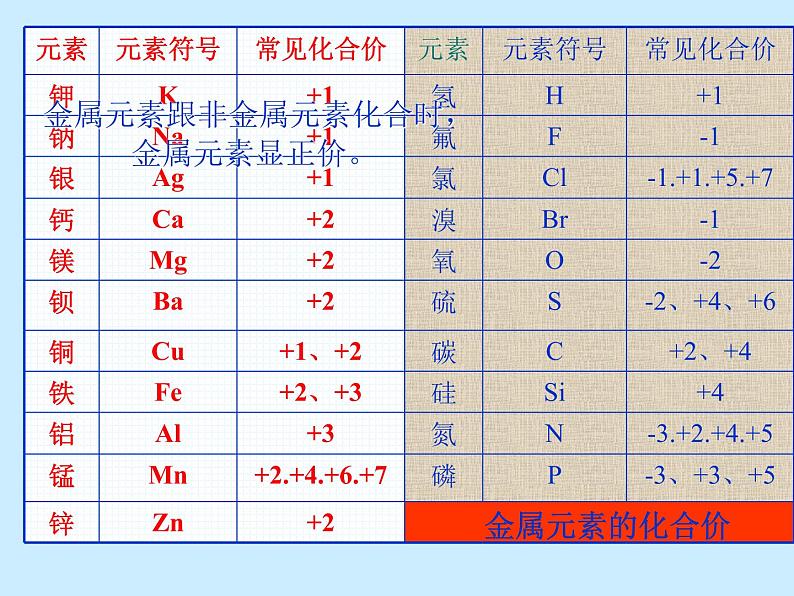 人教版初中化学（上册）第四单元 课题4 《化学式与化合价》课件08