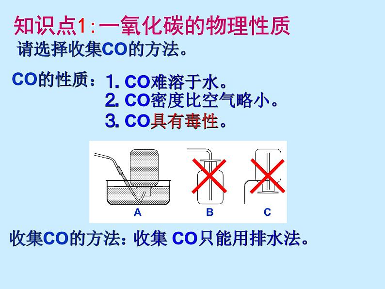 人教版初中化学（上册）第六单元 课题3 《二氧化碳和一氧化碳》课件第5页