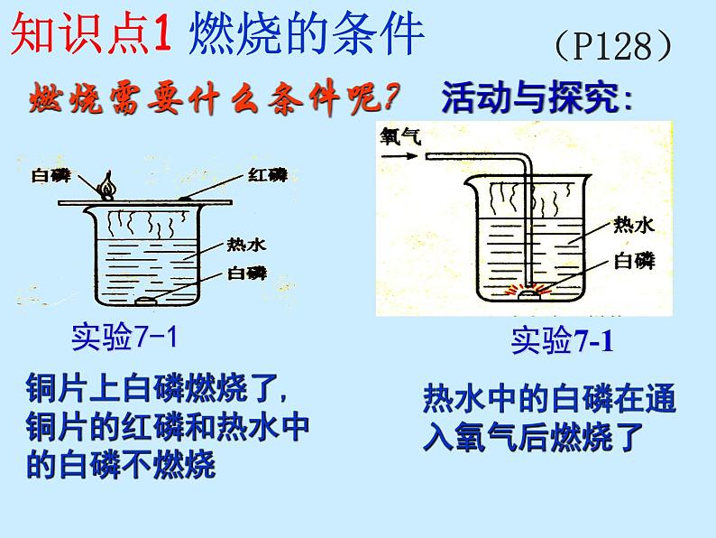 人教版初中化学（上册）第七单元 课题1 《燃烧与灭火》课件07