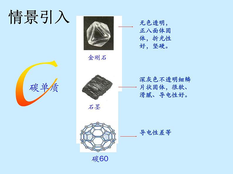 人教版初中化学（上册）第六单元 课题1 《金刚石、石墨和C60》课件第2页