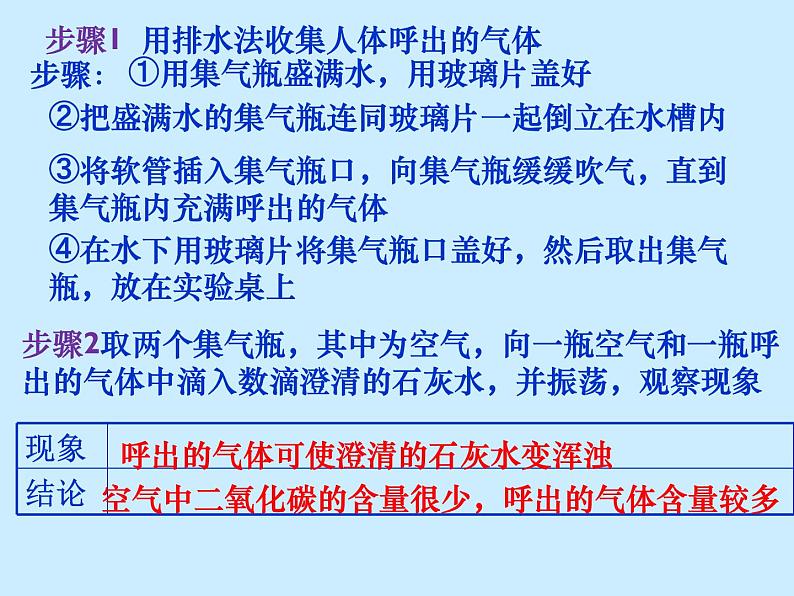 人教版初中化学（上册）第一单元 课题2《化学是一门以实验为基础的科学》课件04