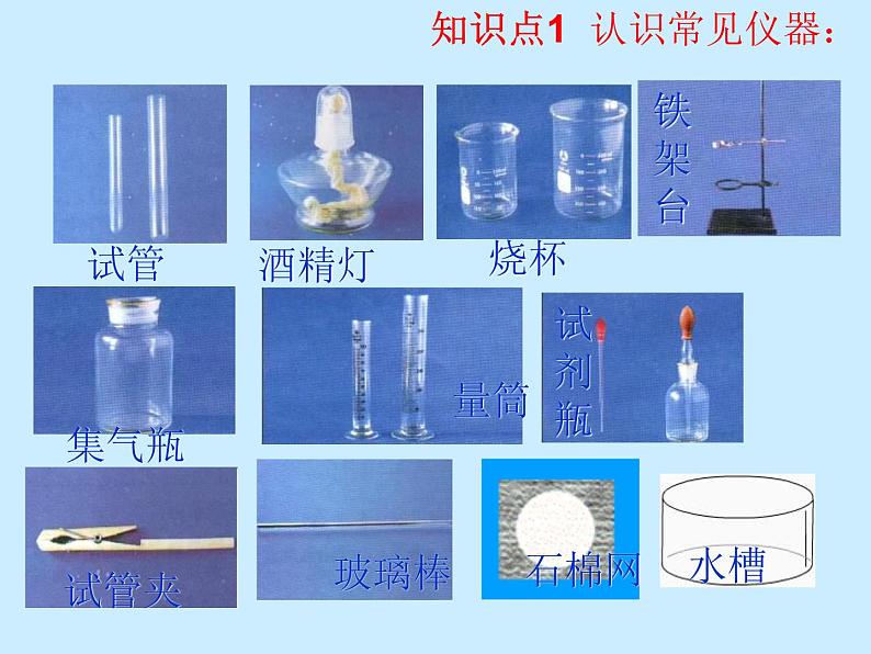 人教版初中化学（上册）第一单元 课题3 《走进化学实验室》课件第3页