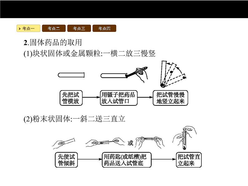 人教版初中化学（上册）第一单元  课题3 走进化学实验室课件03