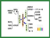人教版化學(xué)九年級(jí)上冊(cè)第六單元《碳和碳的氧化物》復(fù)習(xí)課件