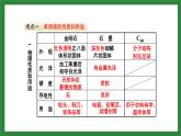 人教版化學(xué)九年級(jí)上冊(cè)第六單元《碳和碳的氧化物》復(fù)習(xí)課件