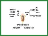 人教版化學(xué)九年級(jí)上冊(cè)第七單元《燃料及其利用》復(fù)習(xí)課件