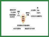 人教版化学九年级上册第七单元《燃料及其利用》复习课件