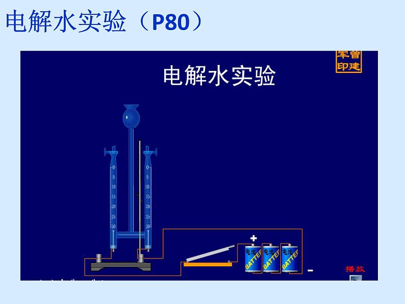 人教版初中化学（上册）第四单元 课题3 《水的组成》 课件第7页