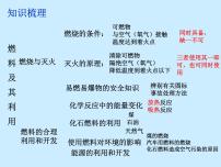 人教版九年级上册第七单元 燃料及其利用综合与测试复习课件ppt