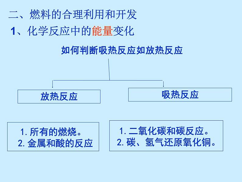 人教版初中化学（上册）第七单元 《燃料及其利用》 复习课件06