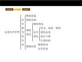 人教版初中化学（上册）第一单元 课题1 物质的变化和性质课件