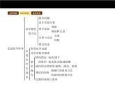 人教版初中化学（上册）第一单元 课题1 物质的变化和性质课件