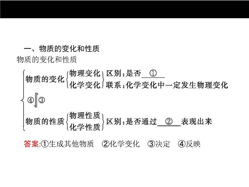 第一单元 走进化学世界   单元专题复习课件02