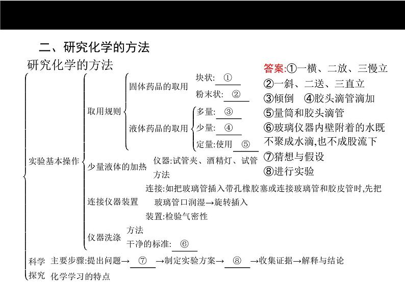 第一单元 走进化学世界   单元专题复习课件03