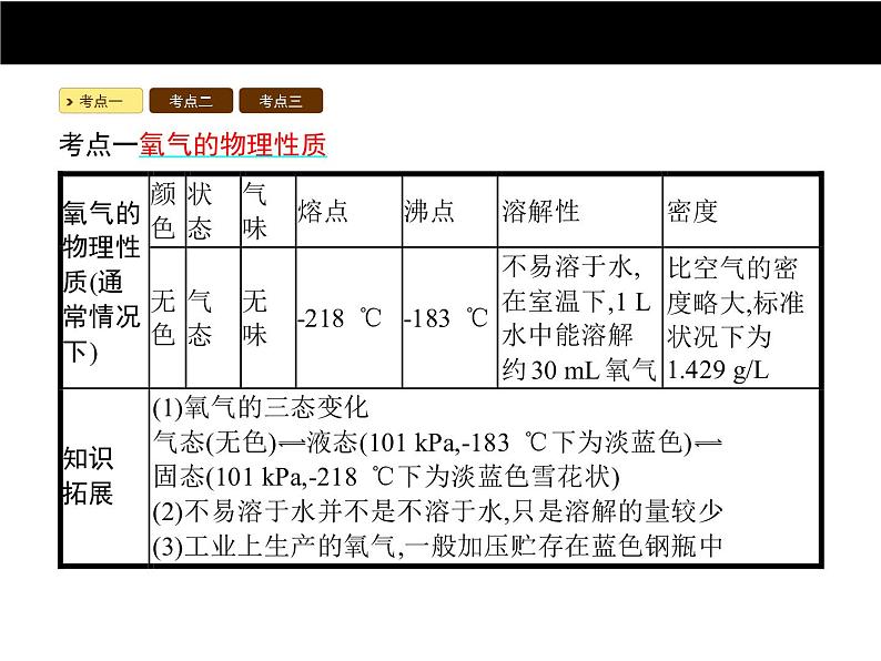 人教版初中九年级化学（上册）第二单元  课题2 氧气课件02