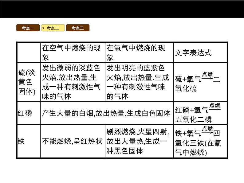 人教版初中九年级化学（上册）第二单元  课题2 氧气课件06