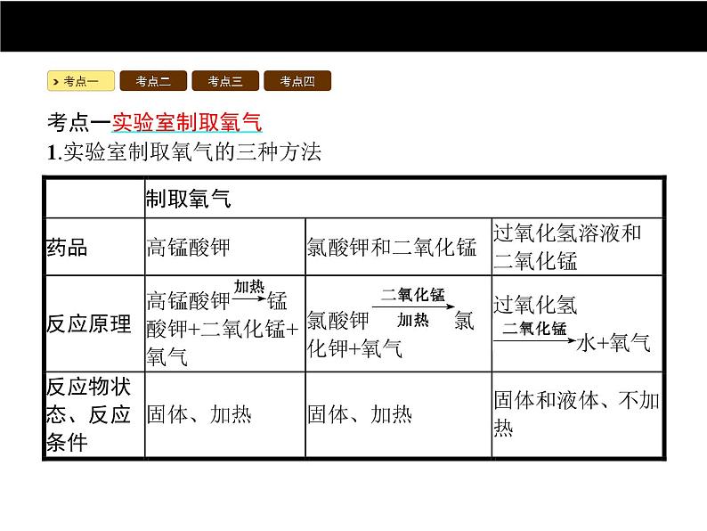 人教版初中九年级化学（上册）第二单元  课题3 制取氧气课件02