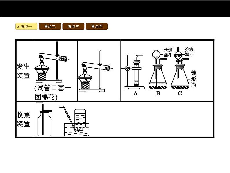 人教版初中九年级化学（上册）第二单元  课题3 制取氧气课件03