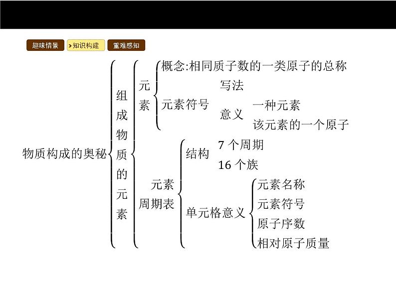 人教版初中九年级化学（上册）第三单元  课题1 分子和原子课件04