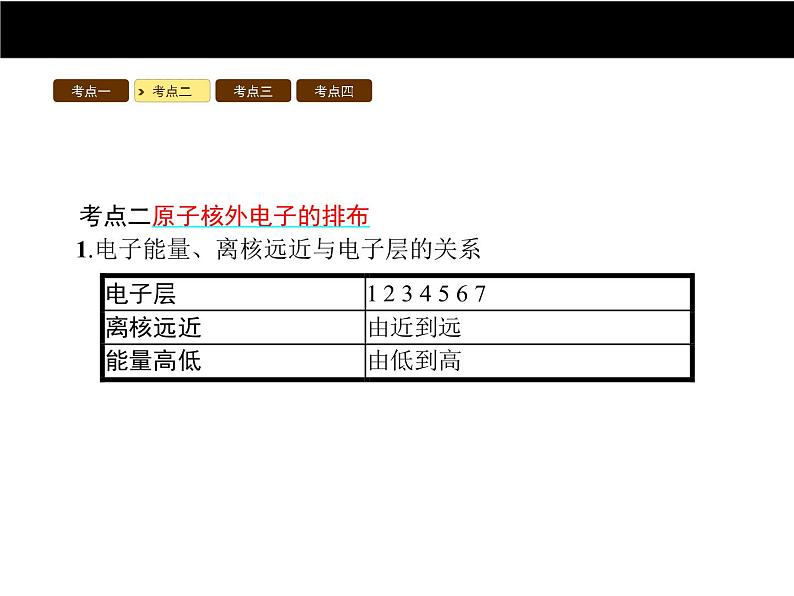 人教版初中九年级化学（上册）第三单元  课题2 原子的结构课件第6页