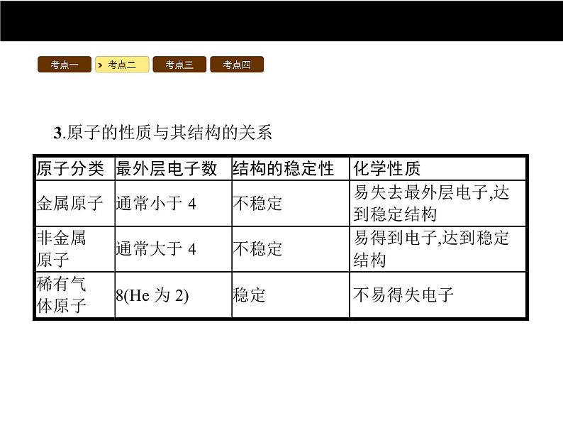 人教版初中九年级化学（上册）第三单元  课题2 原子的结构课件第8页