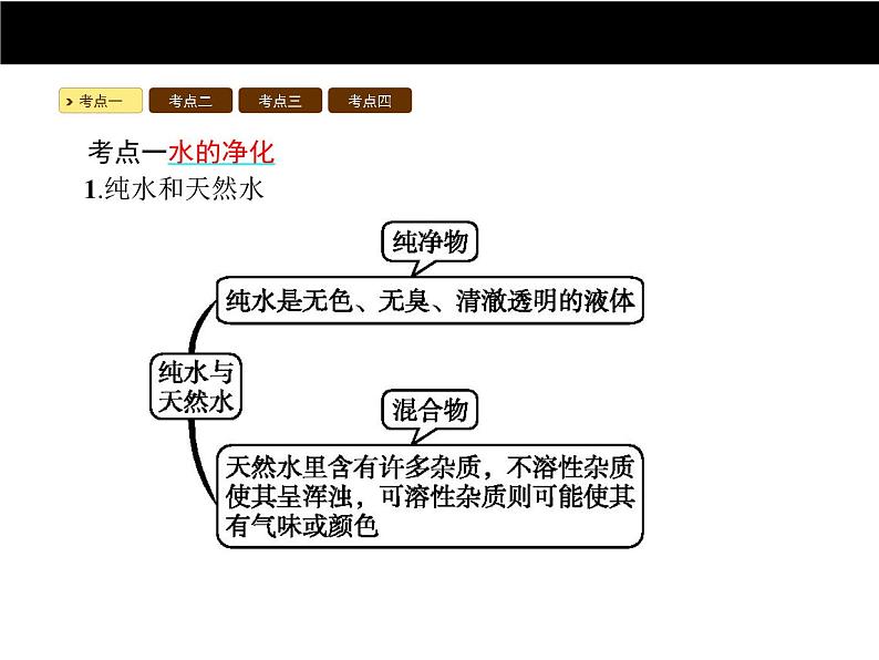 人教版初中九年级化学（上册）第四单元  课题2 水的净化课件第2页