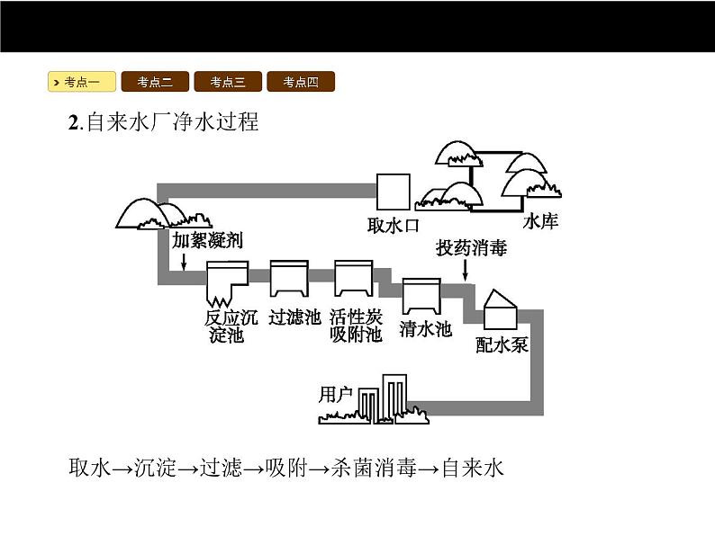 人教版初中九年级化学（上册）第四单元  课题2 水的净化课件第3页