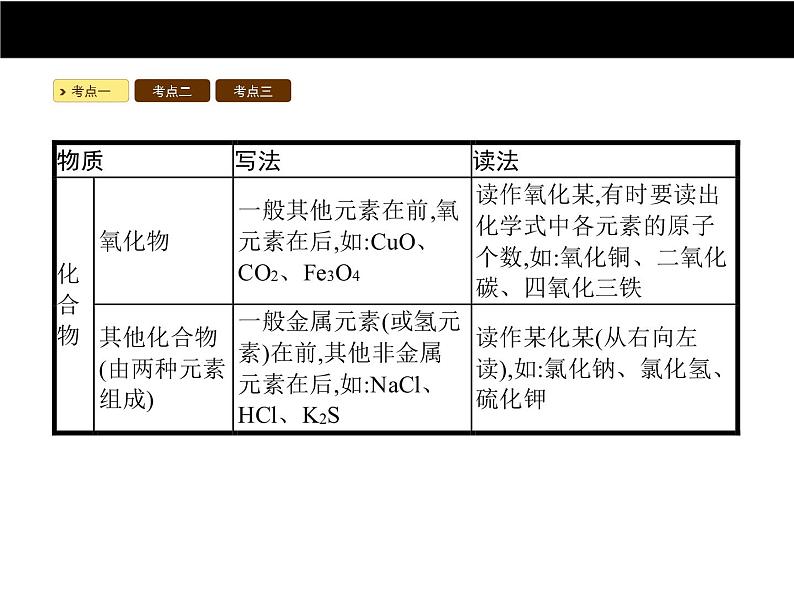 人教版初中九年级化学（上册）第四单元  课题4 化学式与化合价课件03