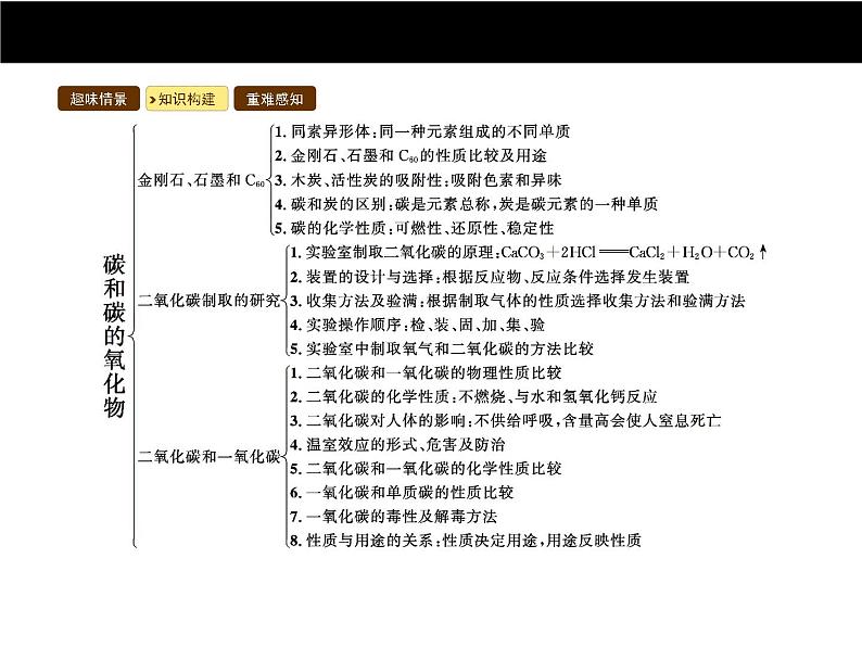 人教版初中九年级化学（上册）第六单元  课题1 金刚石、石墨和C60课件第3页