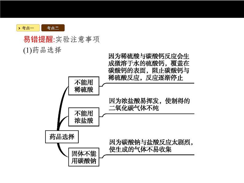 人教版初中九年级化学（上册）第六单元  课题2 二氧化碳制取的研究课件第5页