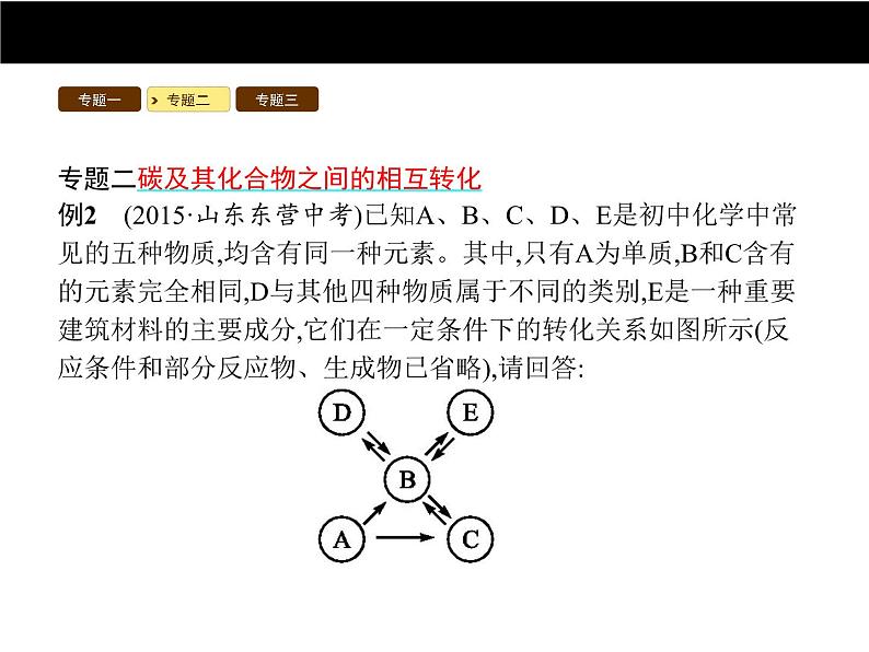 人教版初中九年级化学（上册）第六单元  单元专题复习课件第7页