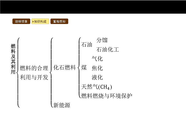 人教版初中九年级化学（上册）第七单元  课题 1 燃烧和灭火课件04