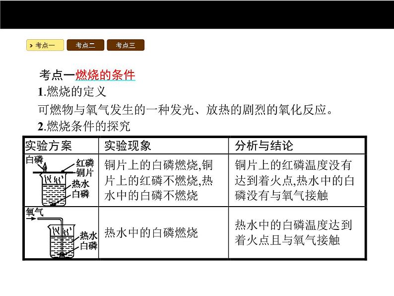 人教版初中九年级化学（上册）第七单元  课题 1 燃烧和灭火课件07