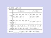人教版化学九年级（上册）第一单元 课题1  物质的变化和性质课件