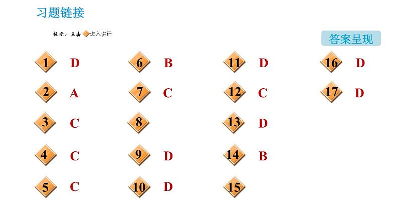 2020-2021学年人教版九年级下册化学习题课件 10.2.2 溶液酸碱度的表示方法——pH02